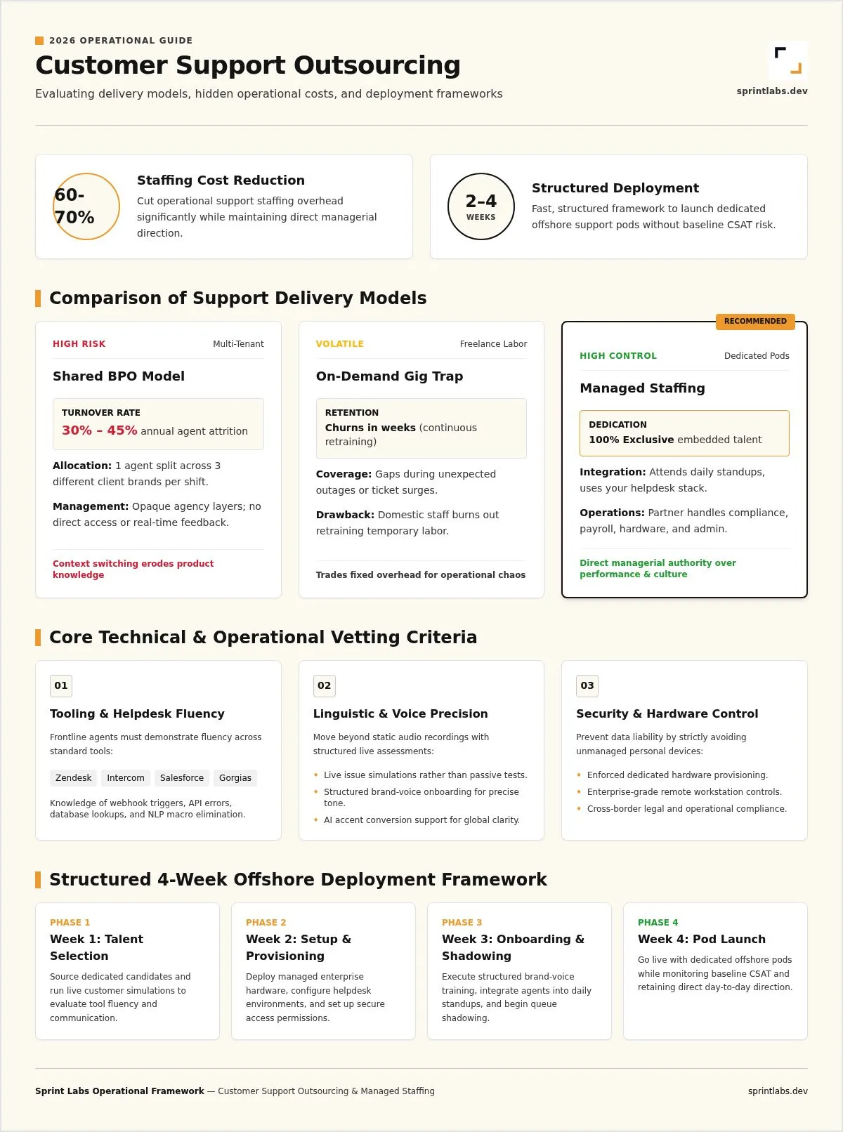 Customer support outsourcing companies
