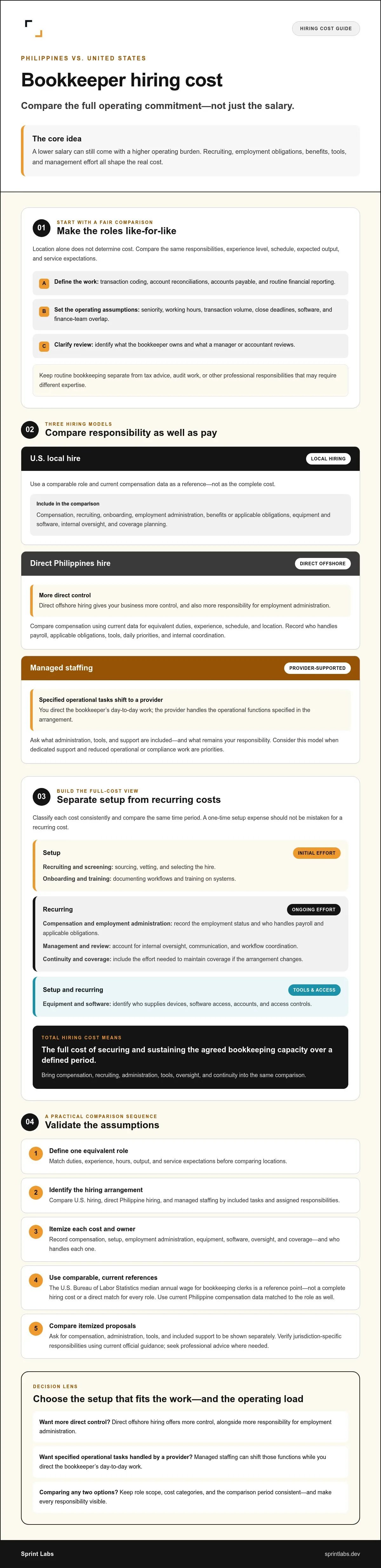 Cost of hiring a bookkeeper philippines vs US