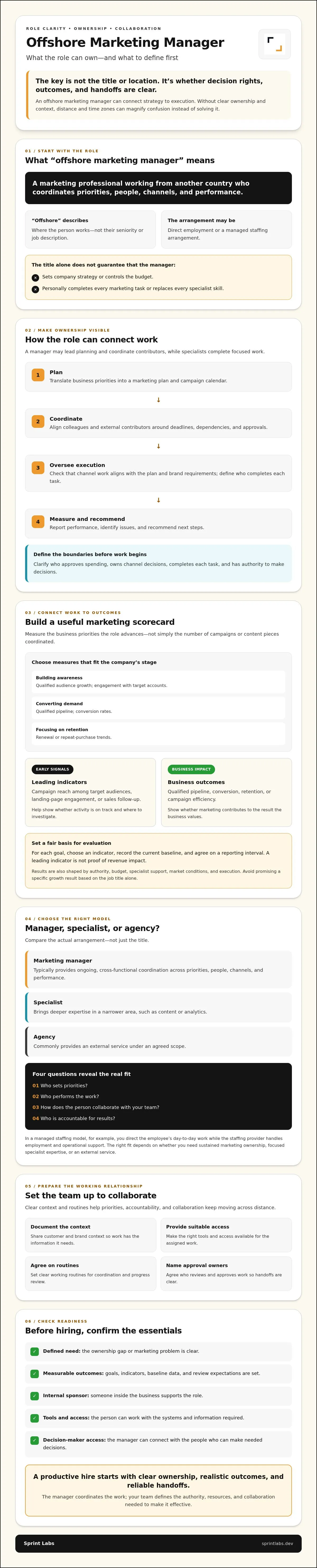Offshore marketing manager